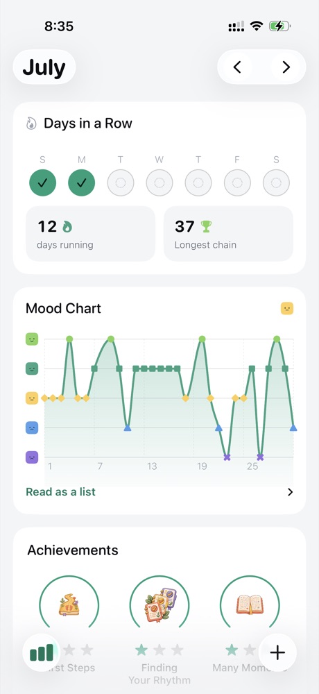 LifeMood statistics: a twelve-day streak, a mood chart tracing July's ups and downs, and three achievement badges.